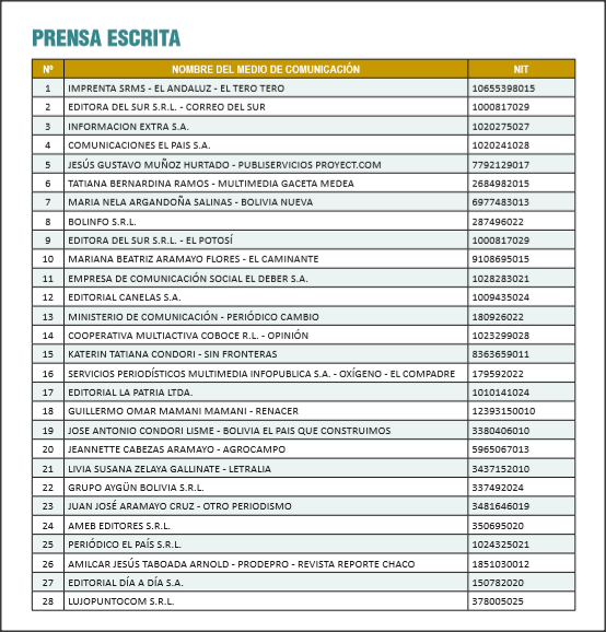 Lista OEP
